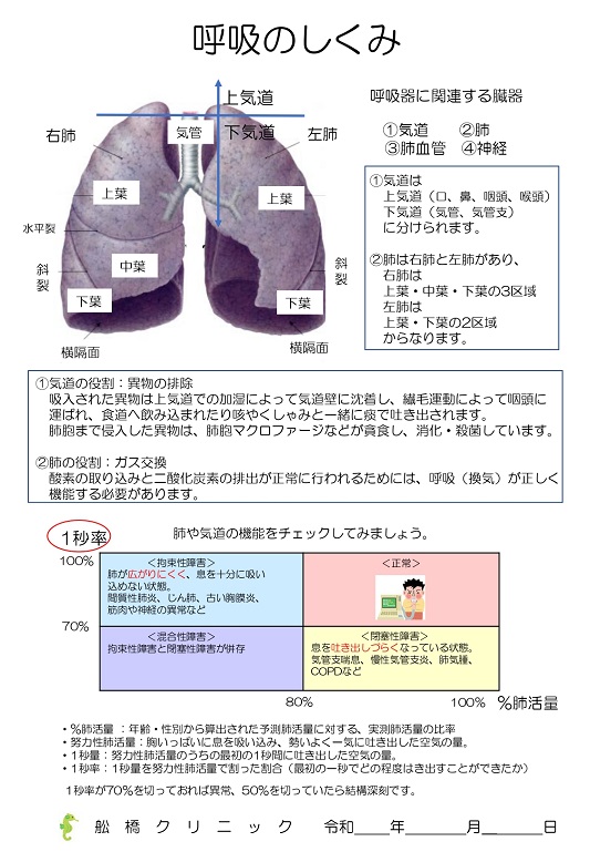 当院の診療方針